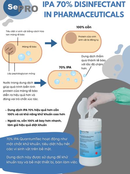 Mô tả tổng quan hiệu quả của hóa chất IPA 70% trong quy trình khử khuẩn phòng sạch dược phẩm