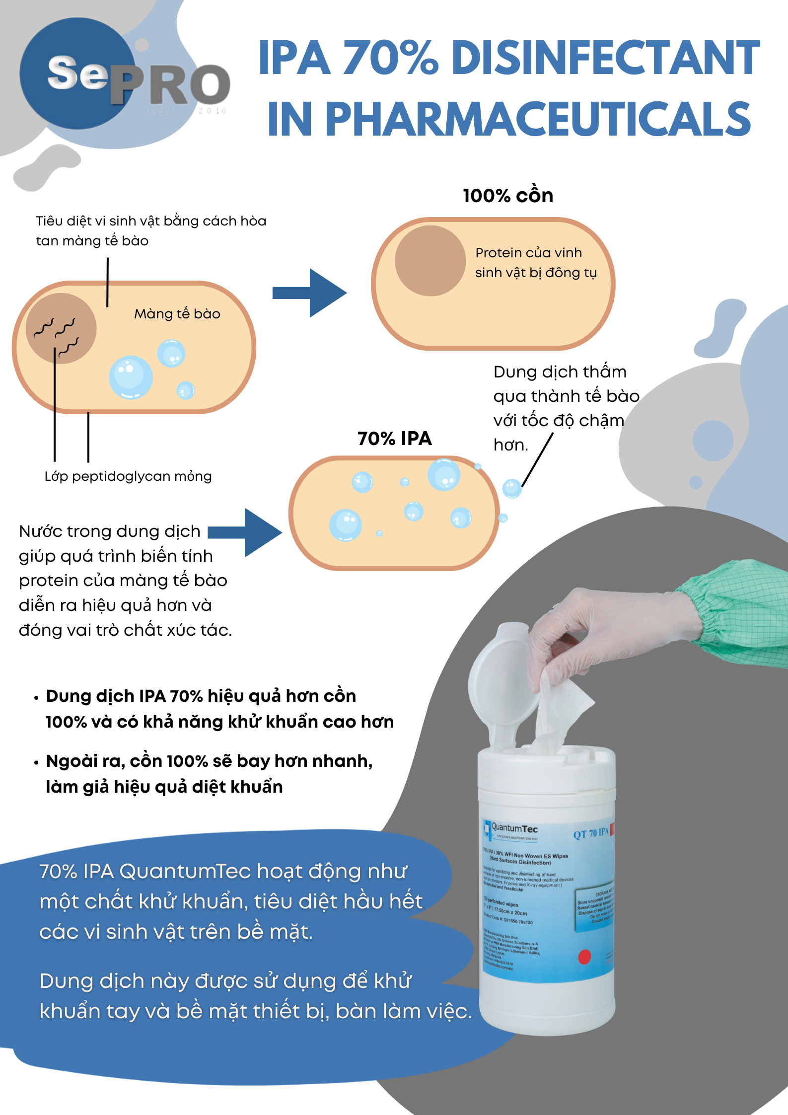Mô tả tổng quan hiệu quả của hóa chất IPA 70% trong quy trình khử khuẩn phòng sạch dược phẩm