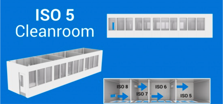 ISO 5 cleanroom layout showing a modular cleanroom exterior, a top-down room arrangement, and transition diagram from ISO 8 to ISO 5.