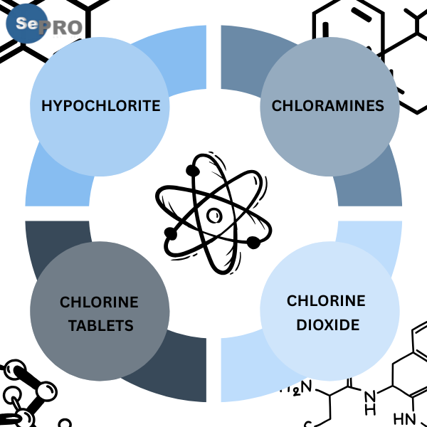 tong-quan-nhom-hoa-chat-goc-chlorine