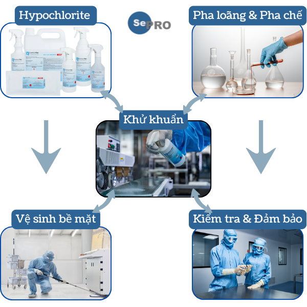 hypochlorite-trong-phong-sach-tong-quan