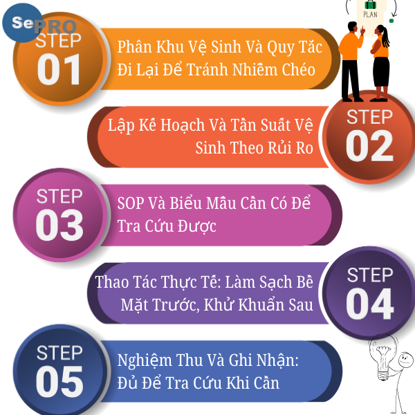 5-buoc-quy-trinh-ve-sinh-nha-may