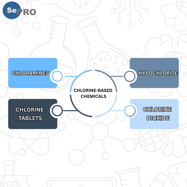 phan-loai-4-nhom-goc-chlorine