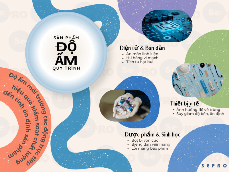 Kiểm soát độ ấm trong việc bảo vệ sản phẩm và quy trình sản xuất