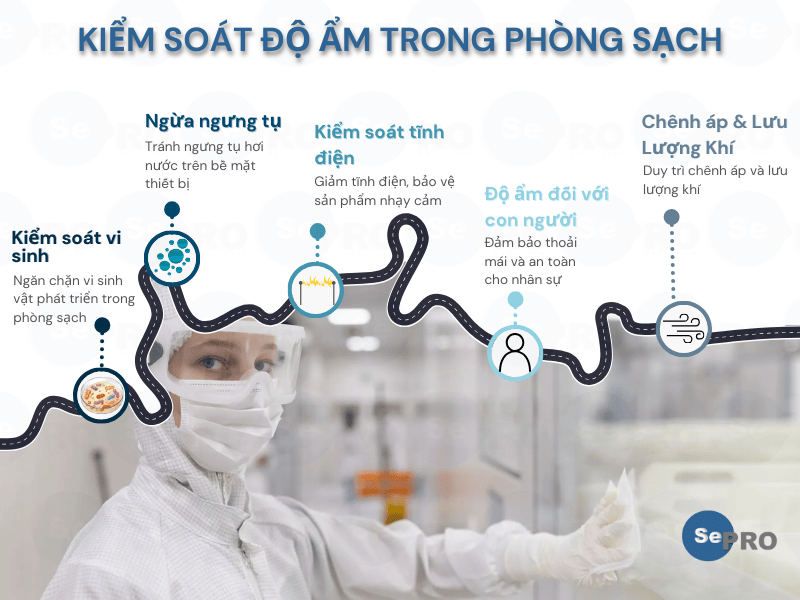 Kiểm soat độ ẩm trong phòng sạch