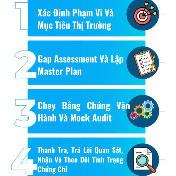 lo-trinh-nhan-gmp-eu-4-buoc