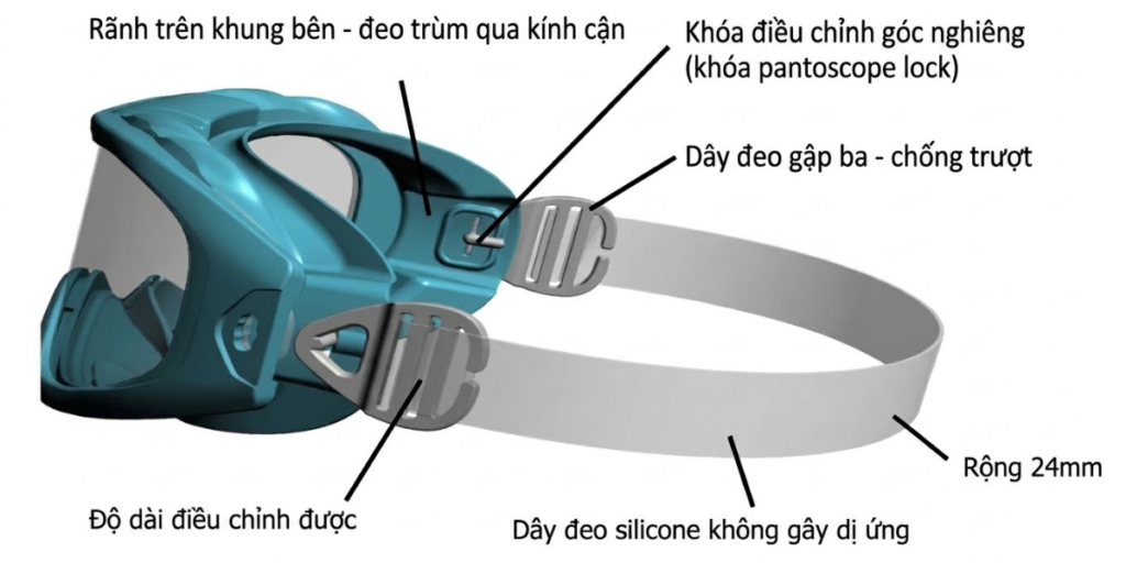 Vật liệu tròng polycarbonate, khung TPR và dây silicone của kính phòng sạch