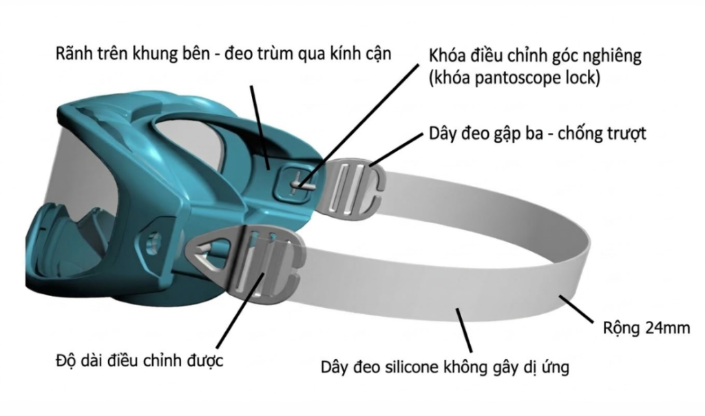 Cấu tạo kính phòng sạch Sepro với tròng polycarbonate và dây silicone